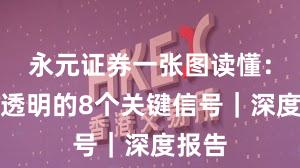 永元证券一张图读懂：费率透明的8个关键信号｜深度报告