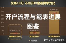 开户流程与缩表进展图鉴